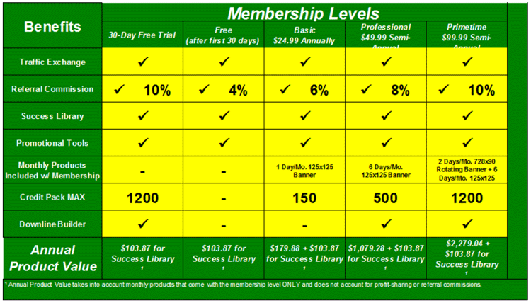 Membership-Levels
